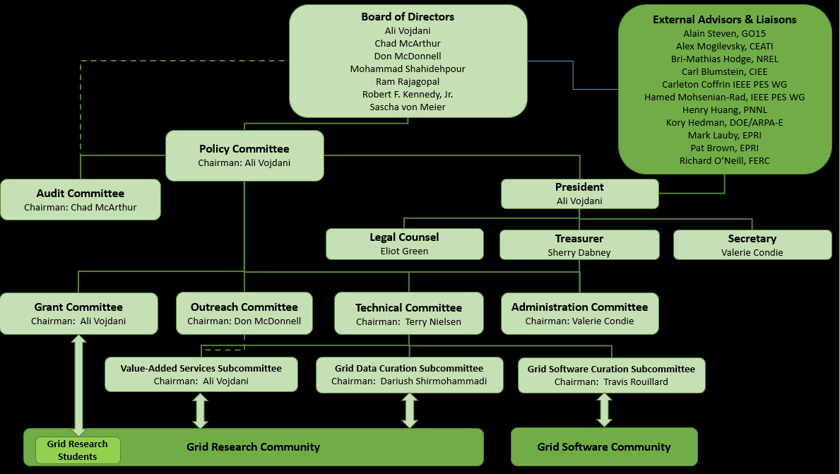 Ferc Organization Chart